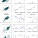 ARMADA: Using motif activity dynamics to infer gene regulatory networks from gene expression data