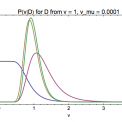 Inferring intrinsic and extrinsic noise from a dual fluorescent reporter
